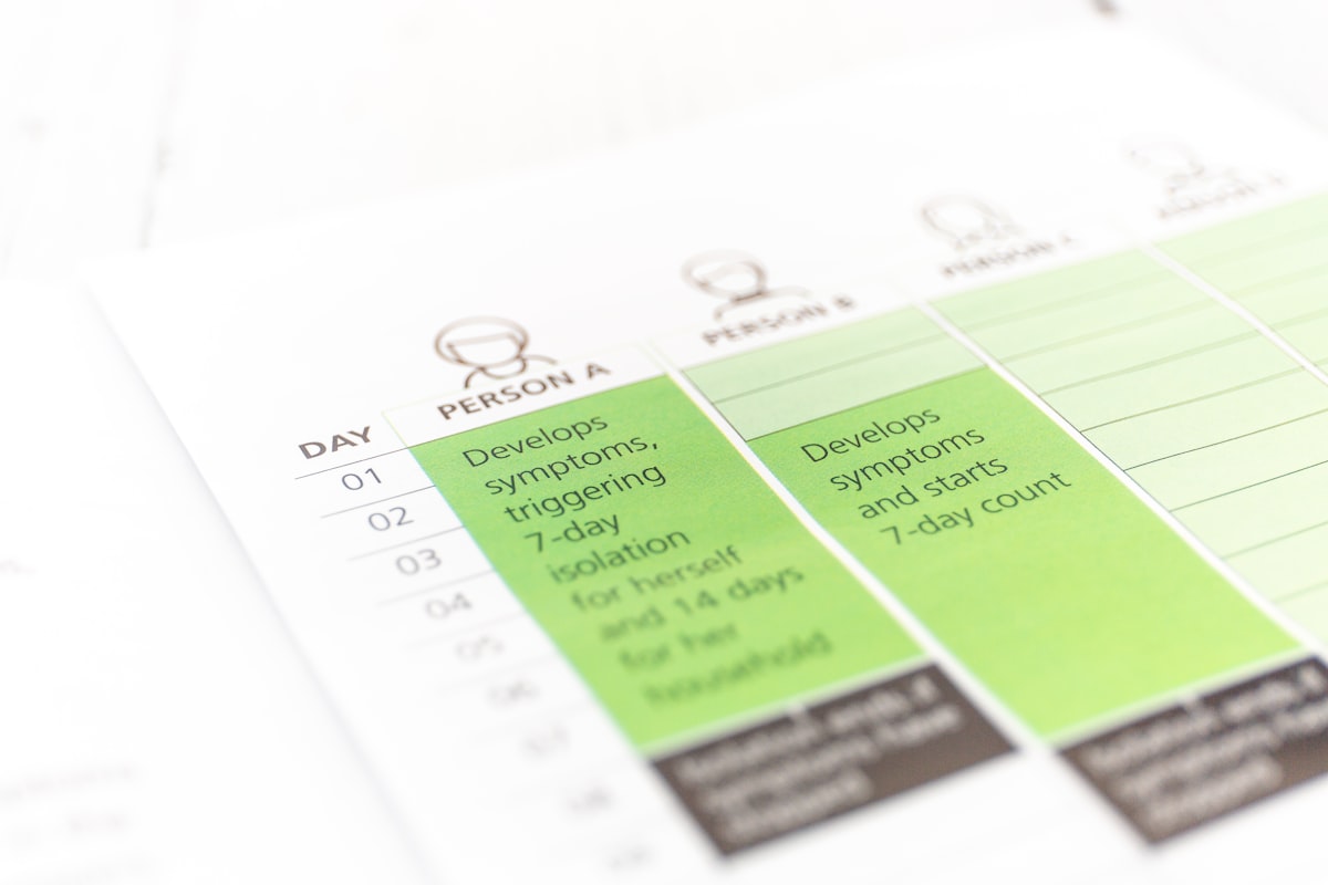 Professional nutrition assessment consultation
